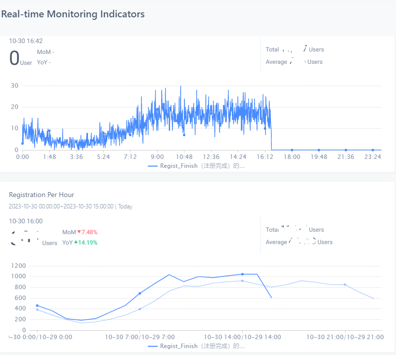 Opertaion-as-a-Service Opertaion-as-a-Service