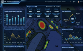 System Management System Management